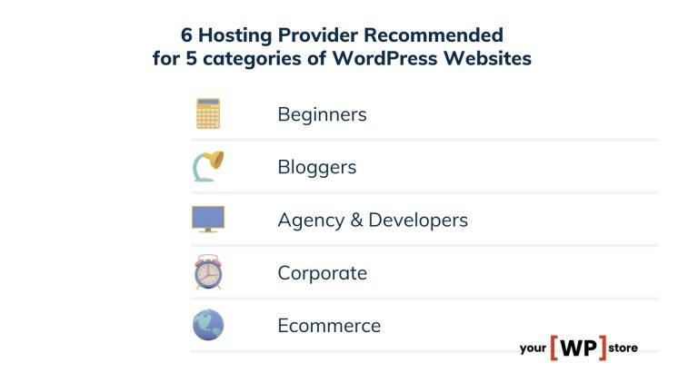 Best Hosting for WordPress Websites 2021 2022 2023